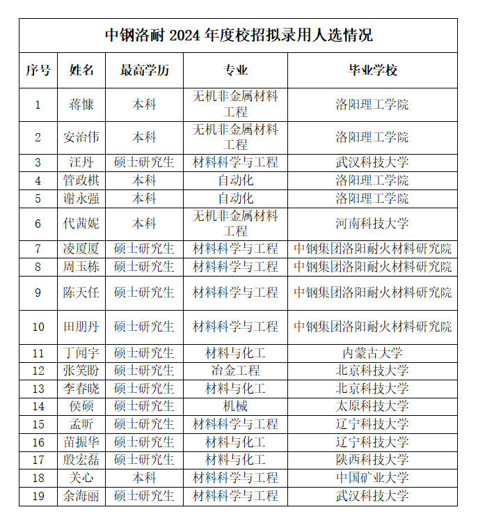 中鋼洛耐科技股份有限公司